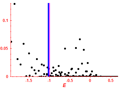 Strength function